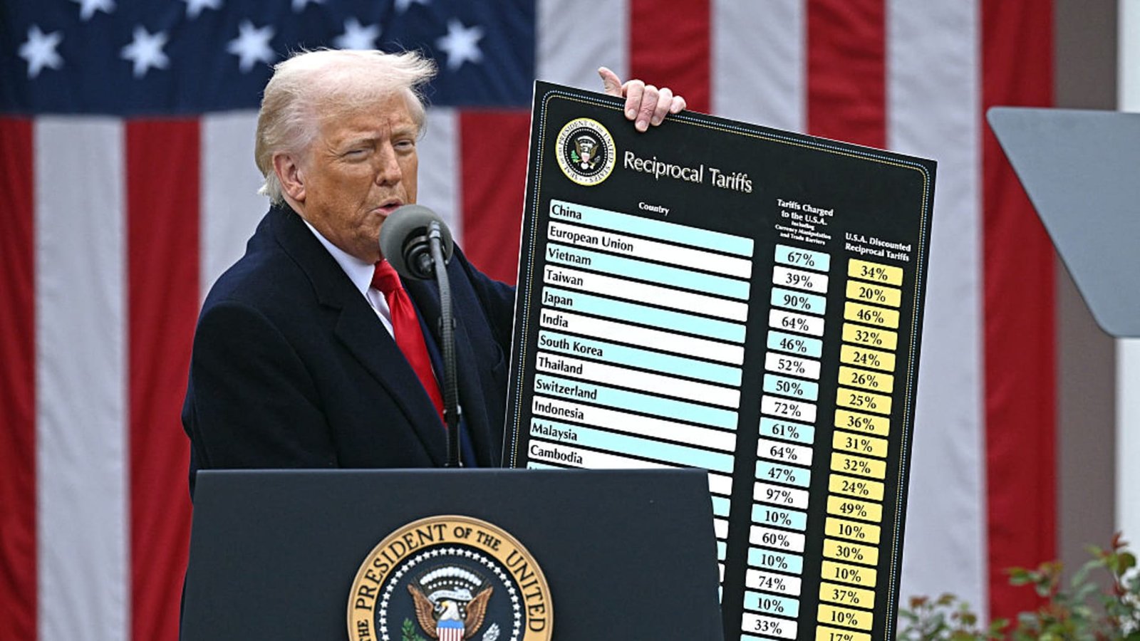 Stoxx 600, FTSE 100, DAX, CAC 40, tariffs