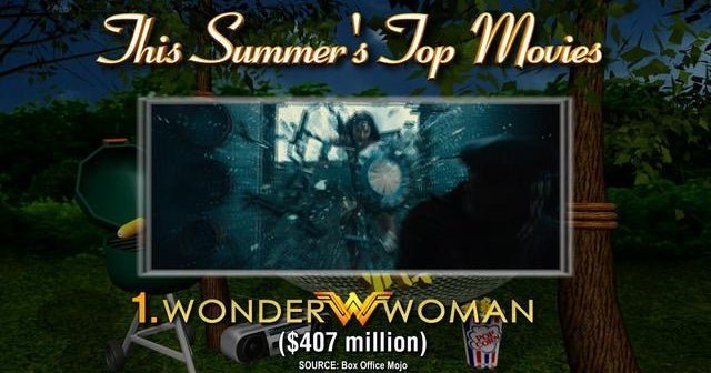 The hits of summer 2017
