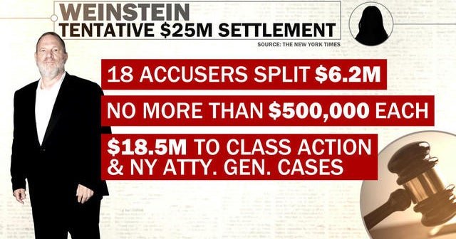 In $25 million settlement, Weinstein would not pay anything out of pocket or admit wrongdoing