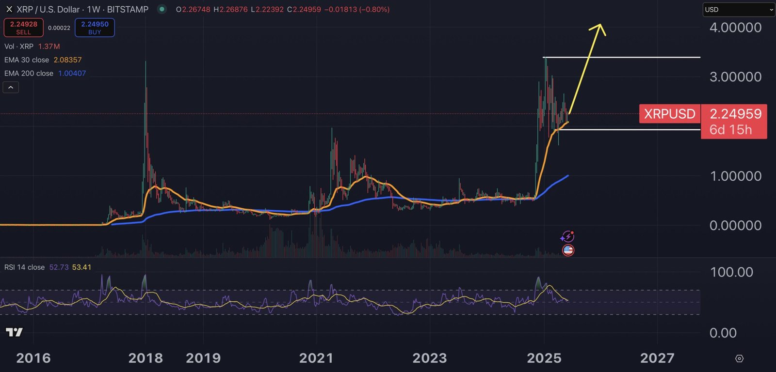 XRP price chart.