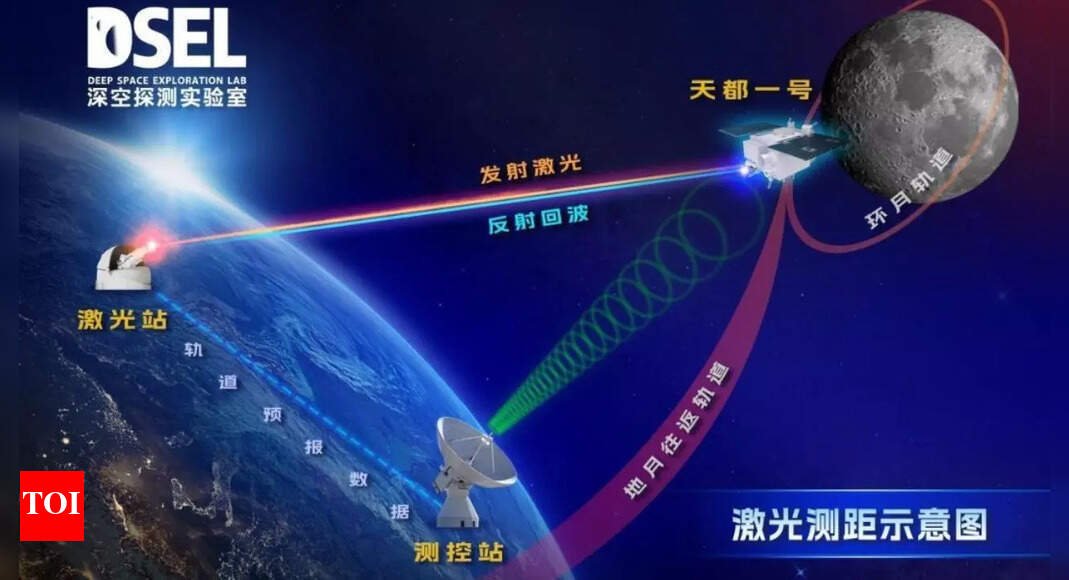 Chinese scientists set record with daytime laser ranging to Moon satellite 130,000 kilometers away |