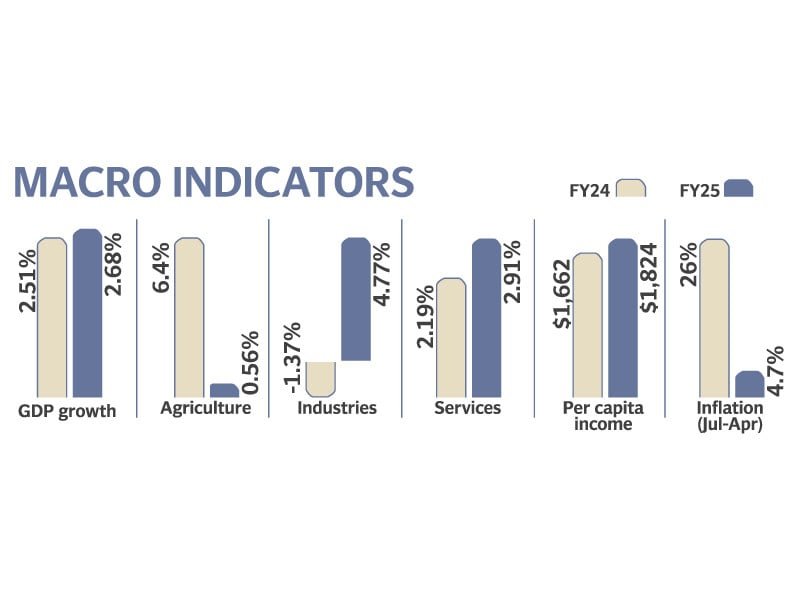 Eying turnaround with cautious optimism