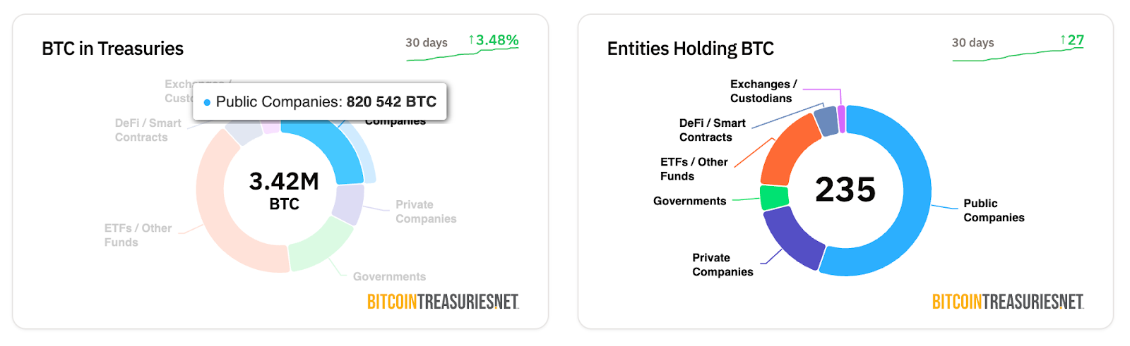 Coinbase Predicts Massive 2025 Crypto Rally But Warns of 'Systemic Risk' Brewing in Corporate Bitcoin