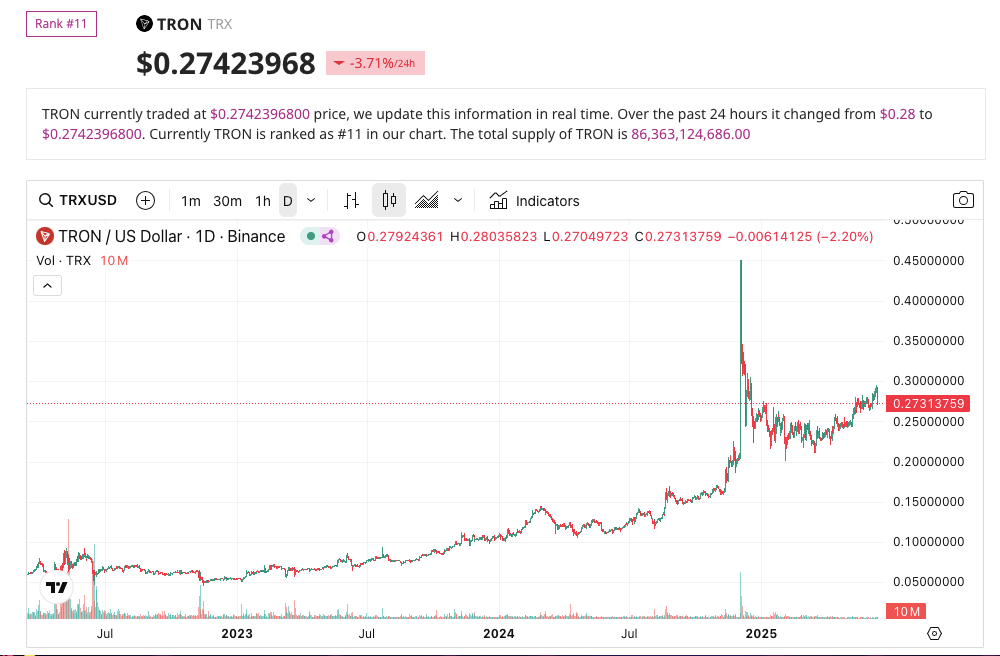 Tron ($TRX) Primed for Lift-Off After Range Breakout—Bullish Channel Points to $0.30