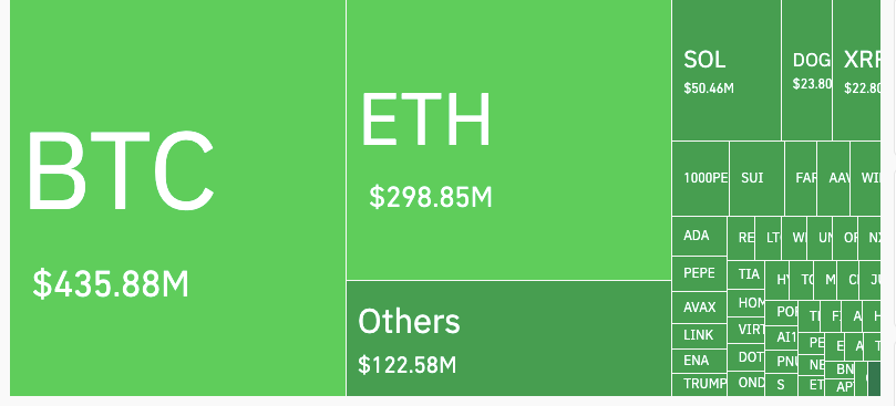 Ethereum Dips 9%, Yet BlackRock Bets $570M: $4K Rally Ahead?