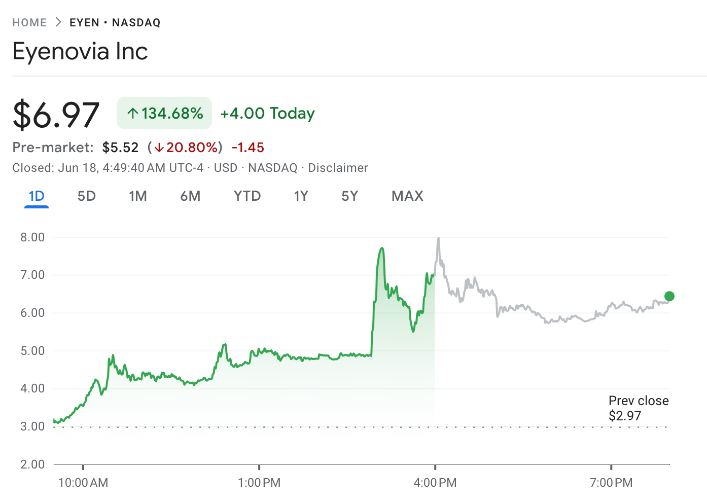 Nasdaq-Listed Eyenovia Raises $50M to Build First US Public Company HYPE Treasury – $100 Target Realistic?