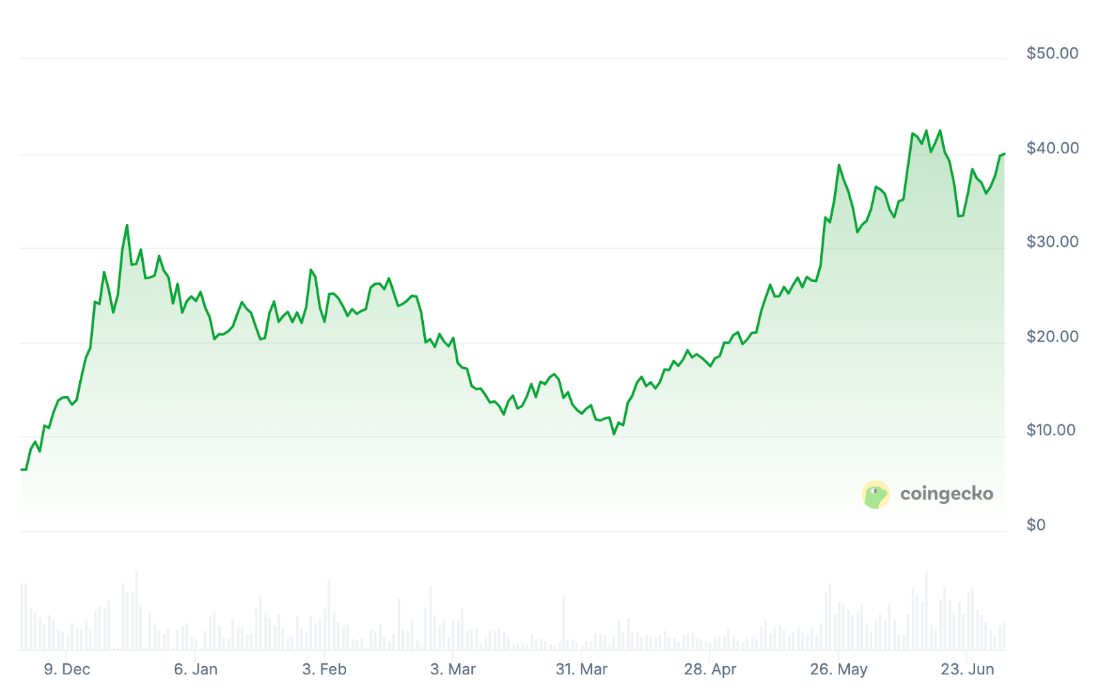 HYPE Token Eyes $50 New ATH as Perps Trading Hits $1.571 Trillion Volume – Is This the Breakout?