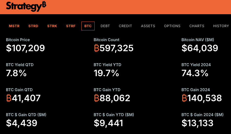 Billionaire Michael Saylor Announces New Bitcoin Purchase Worth $500 Million – What's Going On?