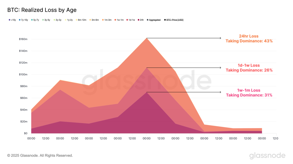 Why Is Crypto Down Today? – June 12, 2025