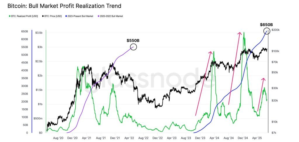 Crypto Market Enters Holding Pattern and Fatigue Grows, But Will the Bull Stay?