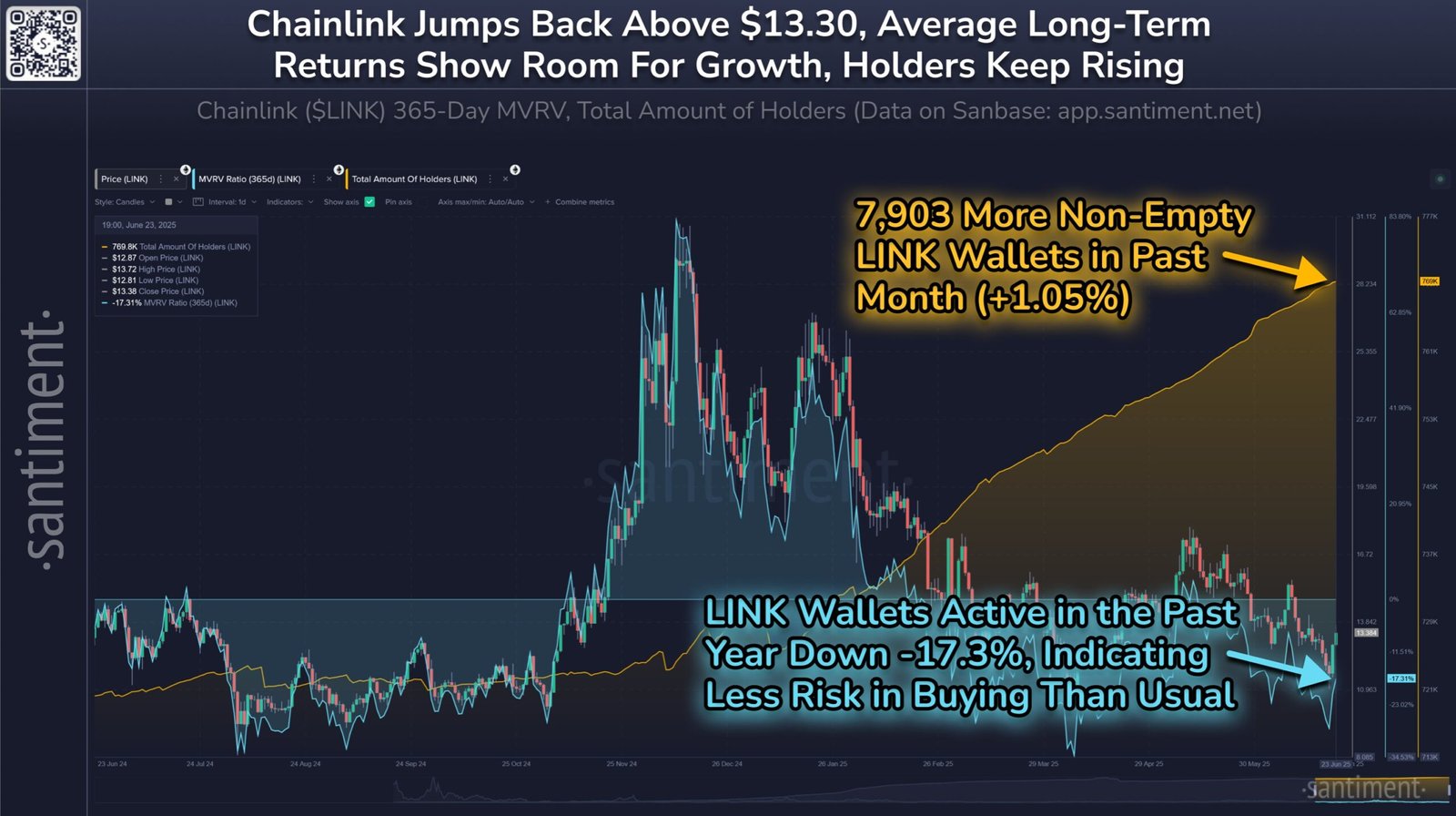 Chainlink Total Amount of Holders