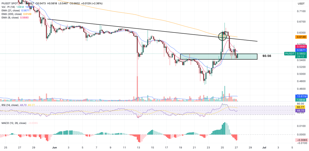 pi coin price prediction