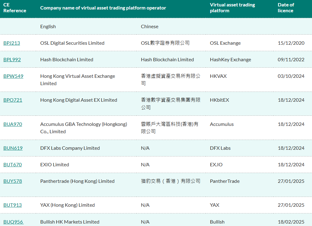 Digital Assets Boost TradFi Businesses in Hong Kong, Says Financial Secretary