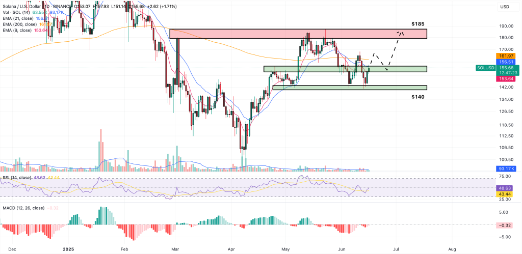solana price prediction