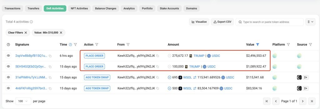 TRUMP Coin whale places second $2.5 Million limit order. Source: X, @lookonchain.
