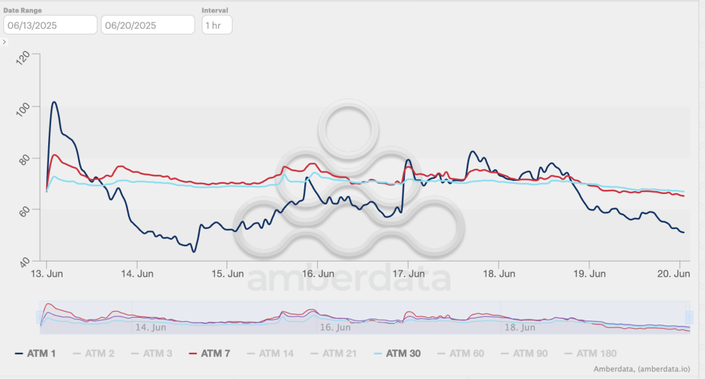 Why Is Crypto Down Today? – June 20, 2025