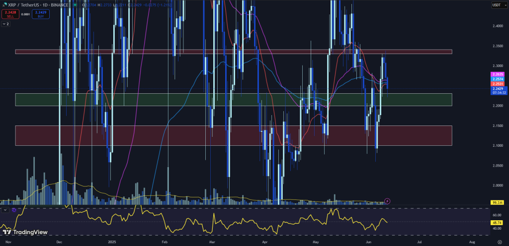 ChatGPT’s 42-Signal AI XRP Price Forecast Flags Violent Swing Pre-SEC Ruling