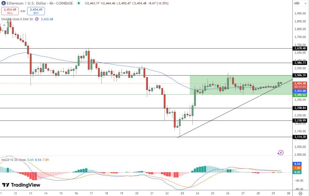 Ethereum Price Prediction: $10,000 Target Returns Amid Multi-Cycle Ascending Channel – Is ETH Ready?