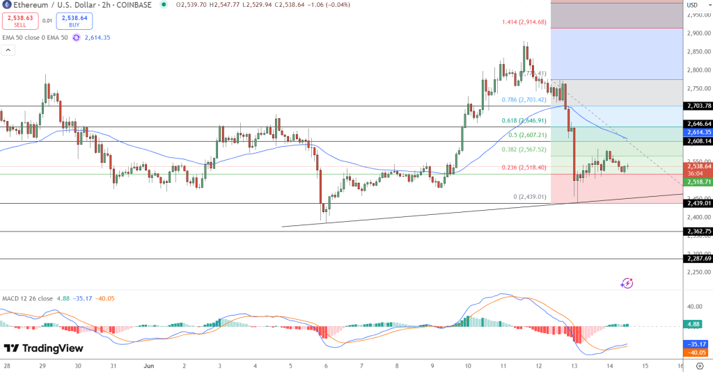 Ethereum Price Prediction: TradFi Inflows Could Impact ETH Price – What’s Next?
