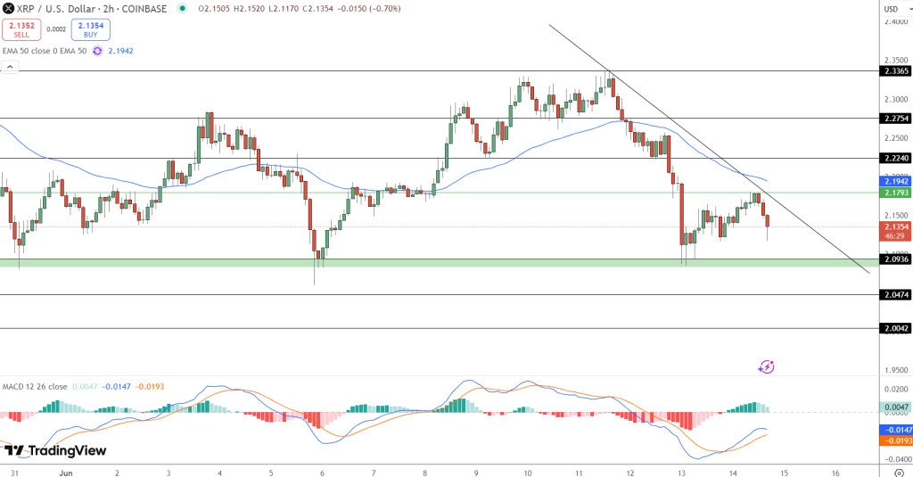 XRP Price Prediction: Why XRP’s Realized Capital Surge Outperforms Solana’s Price Action