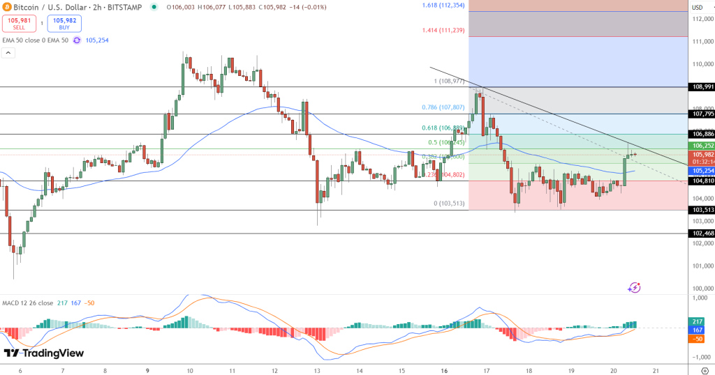 Bitcoin Price Prediction: BTC Repeats Covid & Yen Crash Patterns Amid Iran-Israel Conflict – Buy the Dip?