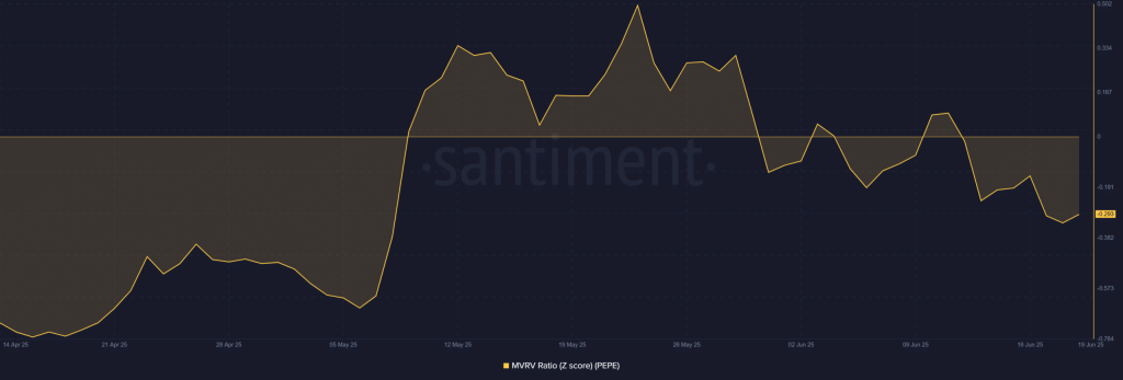 pepe on-chain data