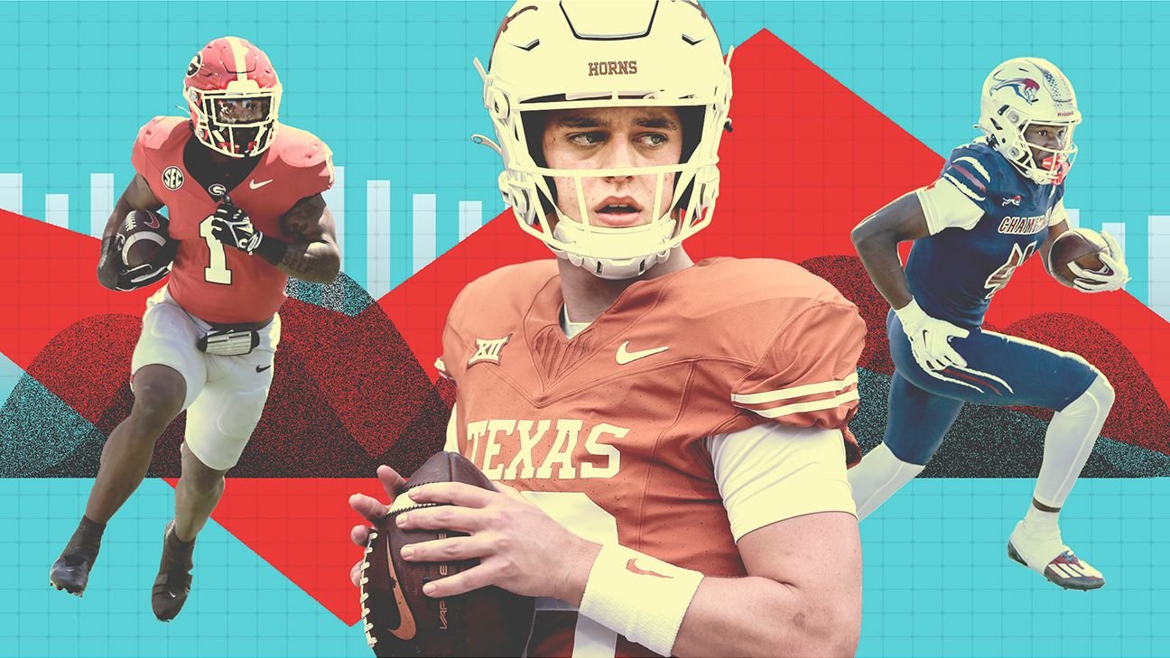 College Football Future Power Rankings through 2026