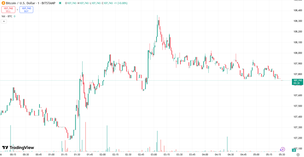 Why Is Crypto Down Today? – June 26, 2025
