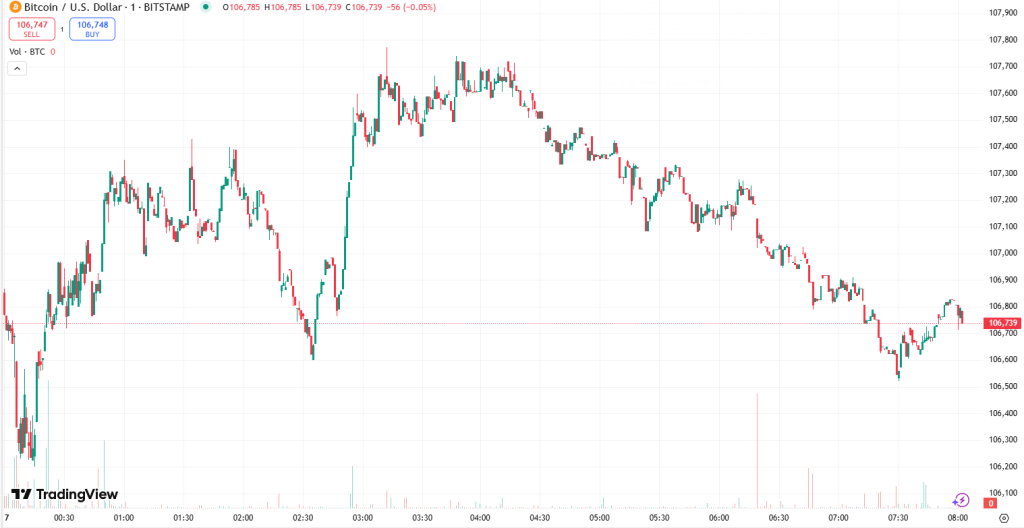 Why Is Crypto Down Today? – June 17, 2025
