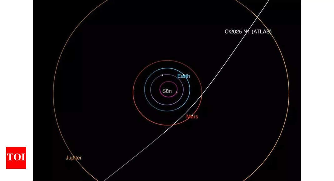 NASA discovers mysterious interstellar object entering the solar system |