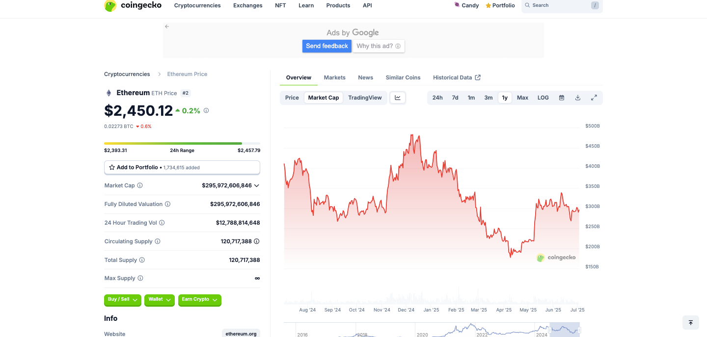 Ethereum Snaps $200 Higher; Bulls Eye $2.6K Breakout on Institutional Inflows