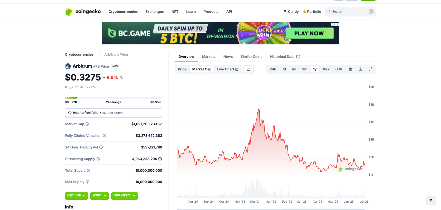 Arbitrum ($ARB) Defies Market Slump: Can the Ethereum L2 Leader Hit $0.59 Next?