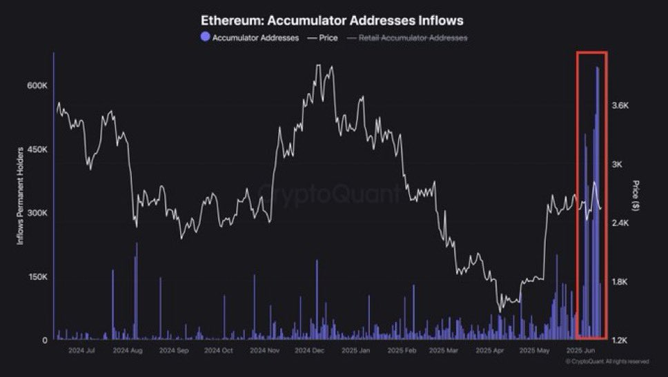 Ethereum Foundation Dumps $32M as Fidelity Buys $25.7M - ETH $2200 Crash or $2800 Breakout Incoming?