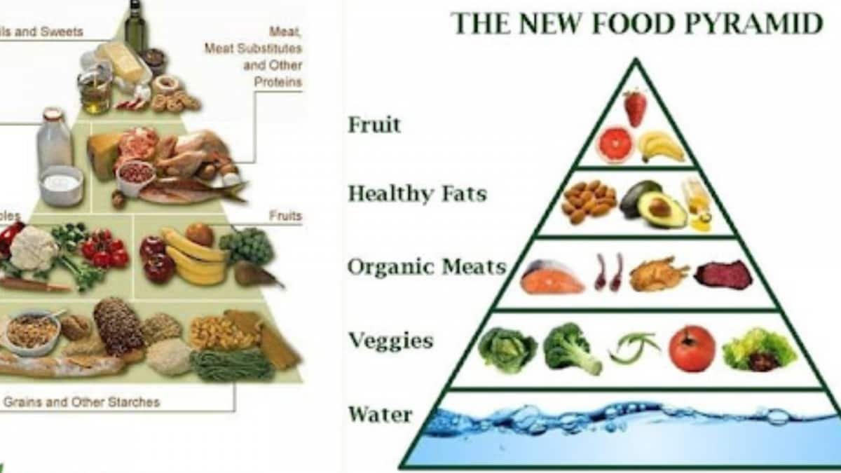 India’s New Food Pyramid Is Vertical: Protein Bars, Vitamin Drinks, AI-Planned Plates | Lifestyle News