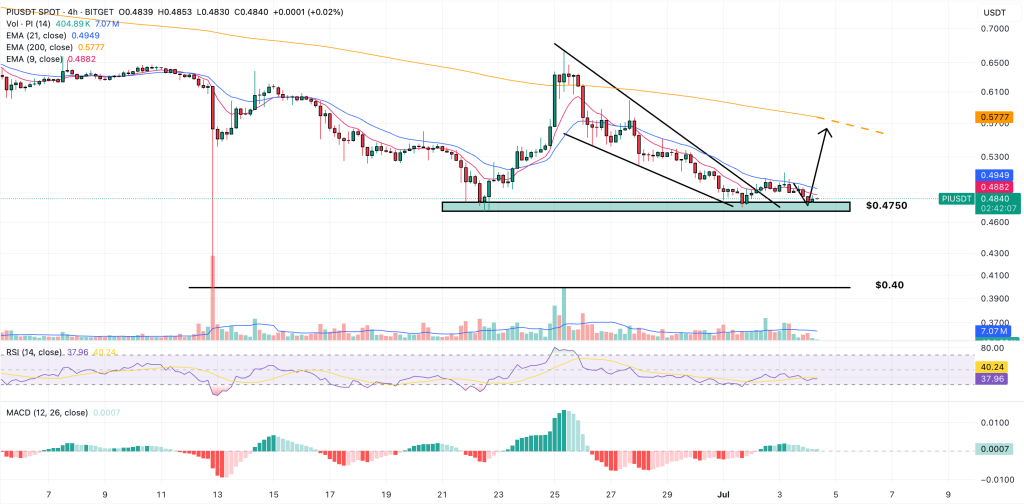 pi coin price prediction