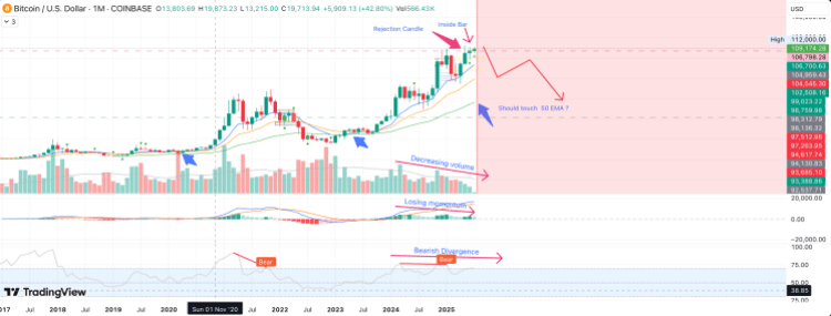 Bitcoin price crash