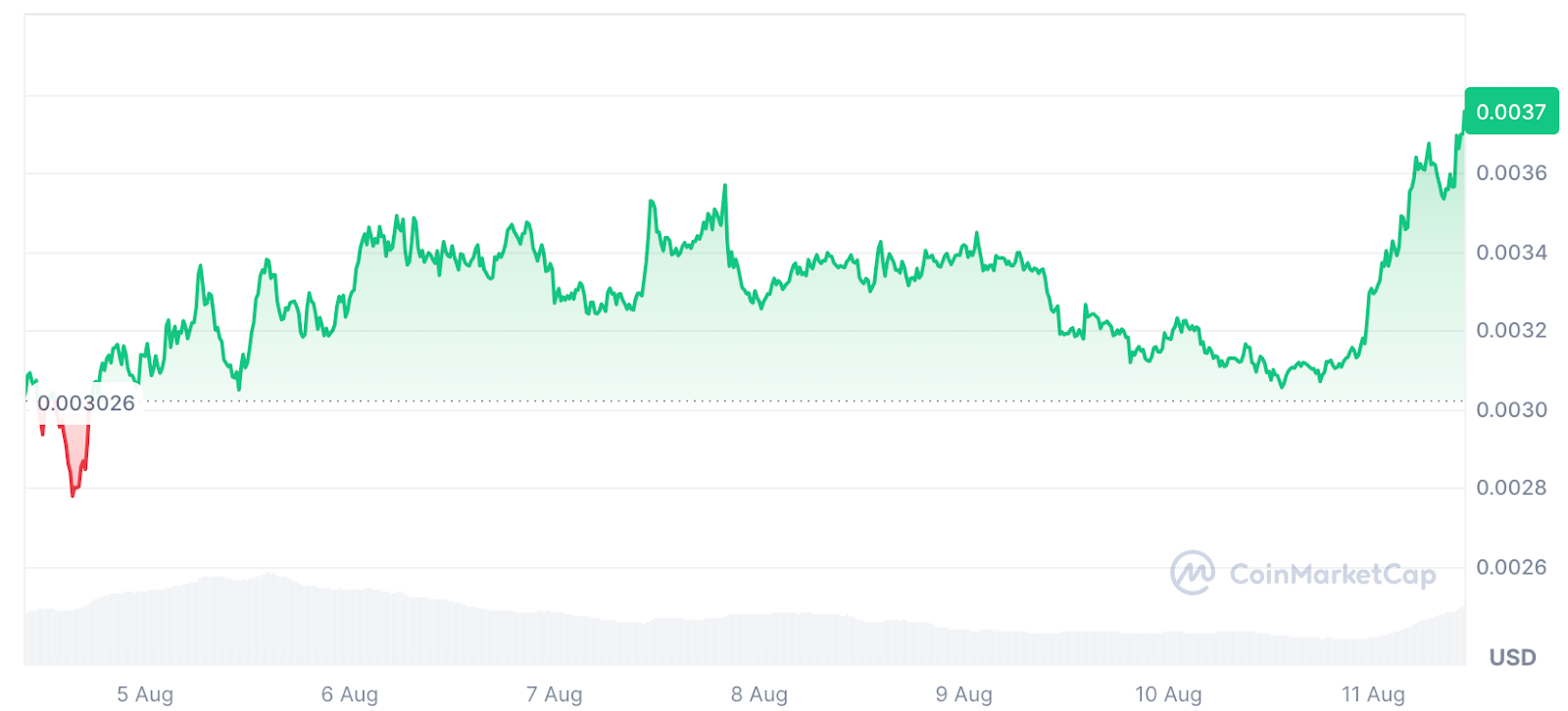 Why Ethena, Pump.fun, and Hyperliquid Could Lead the Next Altcoin Season Leg